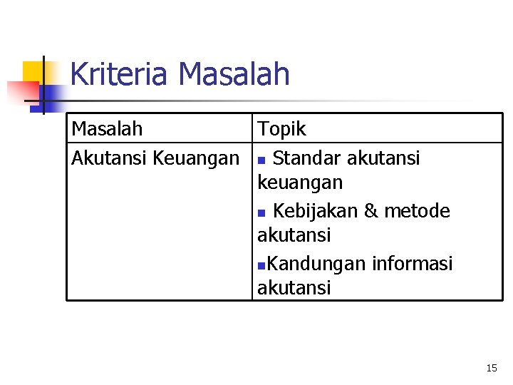 Kriteria Masalah Topik Akutansi Keuangan n Standar akutansi keuangan n Kebijakan & metode akutansi