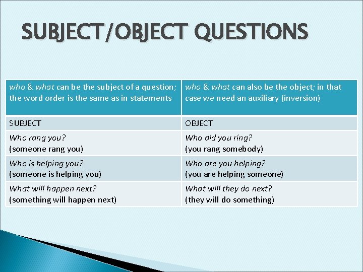 SUBJECT/OBJECT QUESTIONS who & what can be the subject of a question; who &