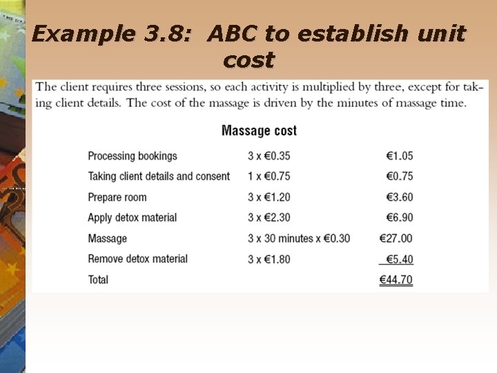 Example 3. 8: ABC to establish unit cost 