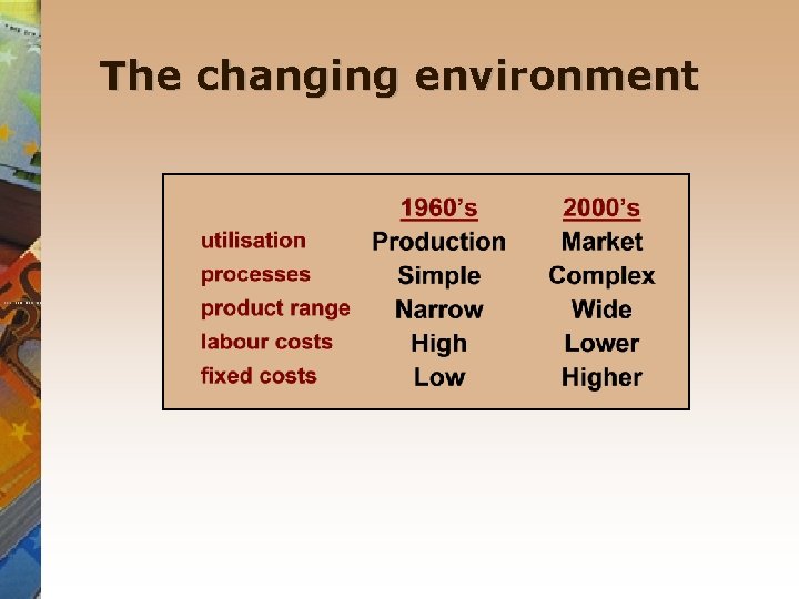 The changing environment 