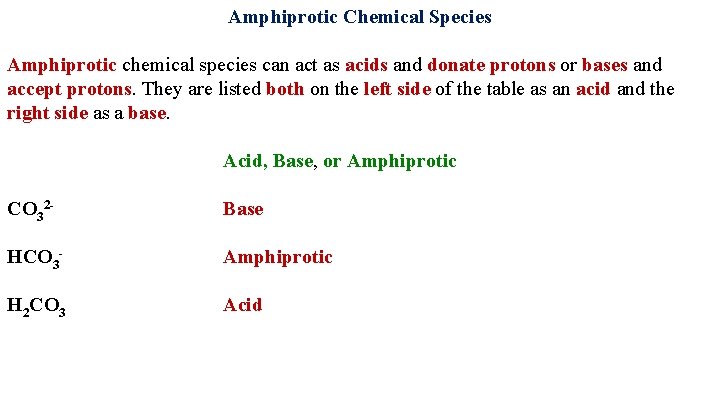 Amphiprotic Chemical Species Amphiprotic chemical species can act as acids and donate protons or
