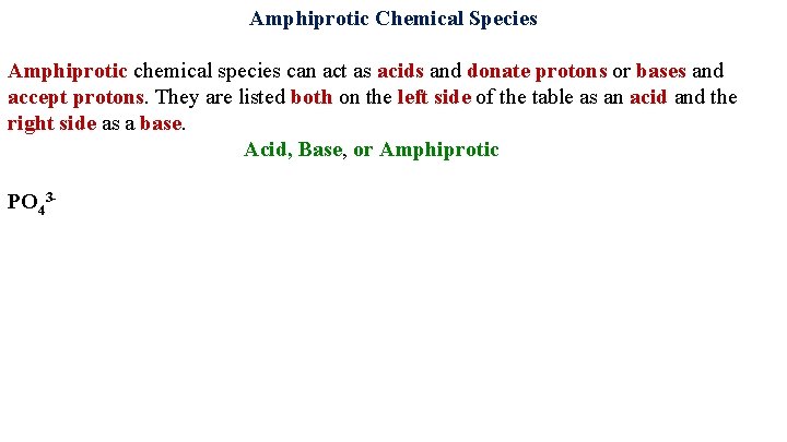 Amphiprotic Chemical Species Amphiprotic chemical species can act as acids and donate protons or