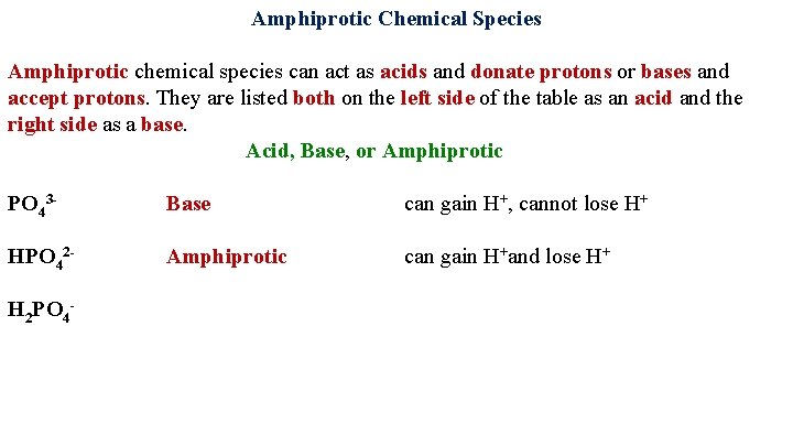 Amphiprotic Chemical Species Amphiprotic chemical species can act as acids and donate protons or