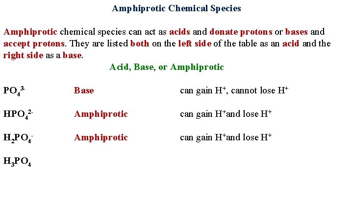Amphiprotic Chemical Species Amphiprotic chemical species can act as acids and donate protons or