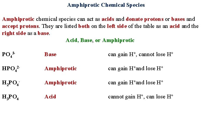 Amphiprotic Chemical Species Amphiprotic chemical species can act as acids and donate protons or