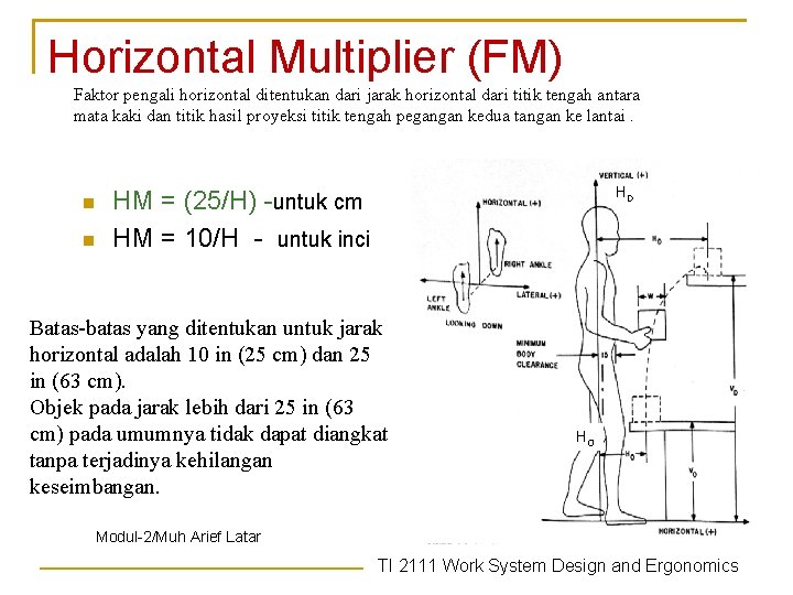 Horizontal Multiplier (FM) Faktor pengali horizontal ditentukan dari jarak horizontal dari titik tengah antara