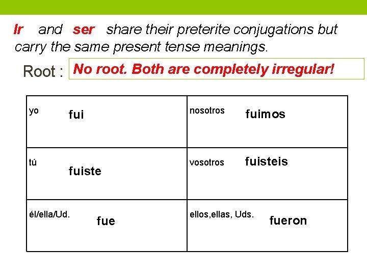 Ir and ser share their preterite conjugations but carry the same present tense meanings.