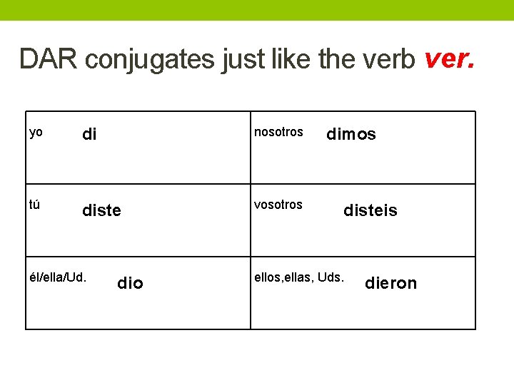 DAR conjugates just like the verb ver. yo di nosotros tú diste vosotros él/ella/Ud.