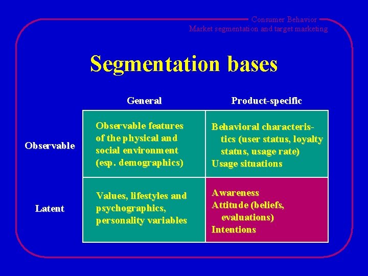 Consumer Behavior Market segmentation and target marketing Segmentation bases General Product-specific Observable features of