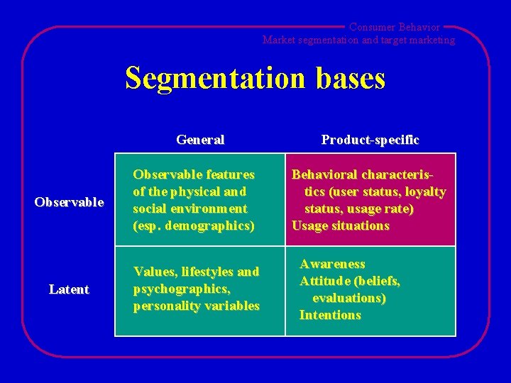 Consumer Behavior Market segmentation and target marketing Segmentation bases General Observable features of the