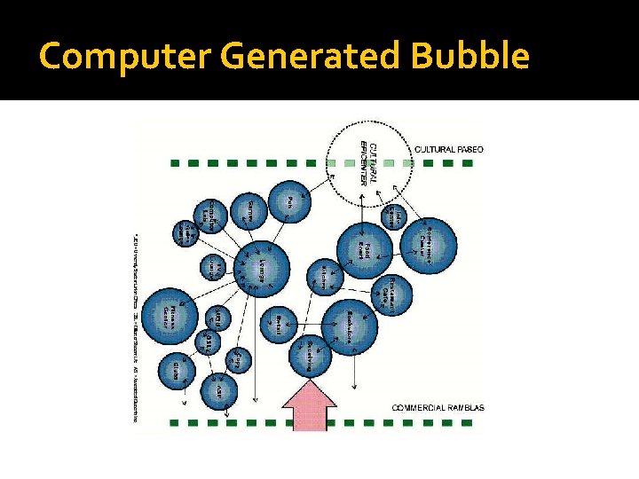 Computer Generated Bubble 