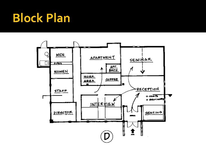 Block Plan 
