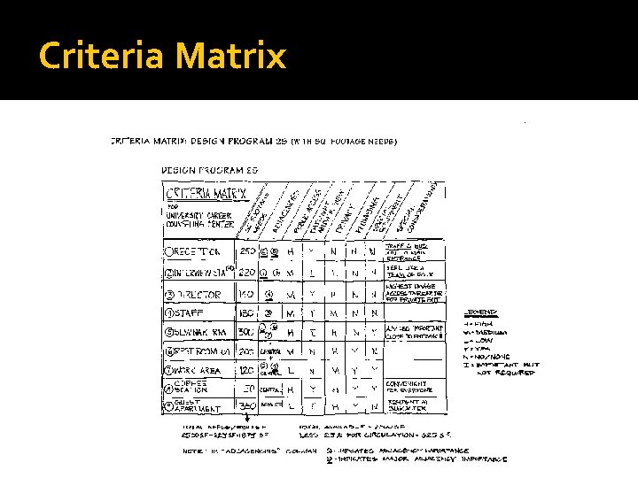 Criteria Matrix 