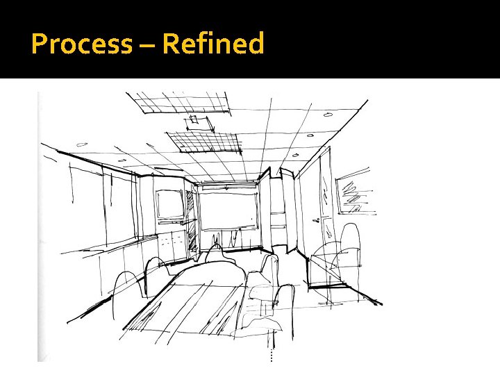 Process – Refined 