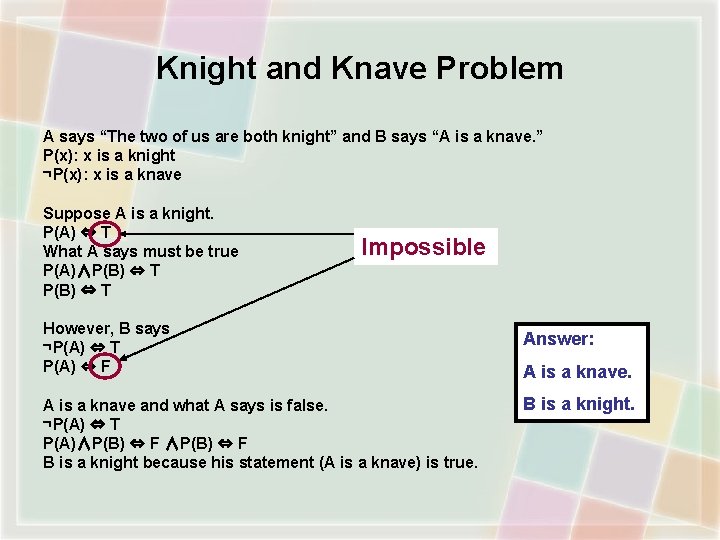 Knight and Knave Problem A says “The two of us are both knight” and