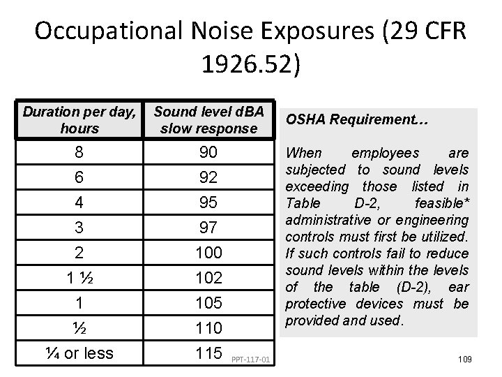 Occupational Noise Exposures (29 CFR 1926. 52) Duration per day, hours Sound level d.