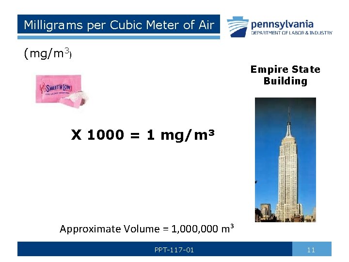 Milligrams per Cubic Meter of Air (mg/m 3) Empire State Building X 1000 =