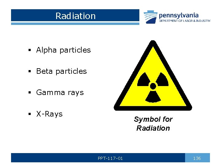 Radiation § Alpha particles § Beta particles § Gamma rays § X-Rays Symbol for