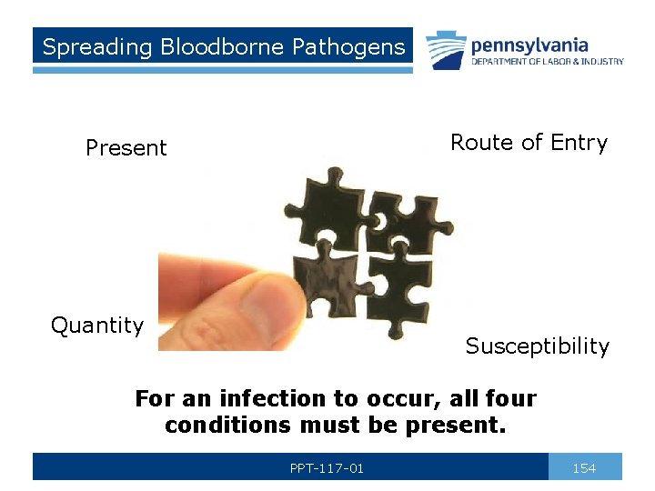 Spreading Bloodborne Pathogens Route of Entry Present Quantity Susceptibility For an infection to occur,
