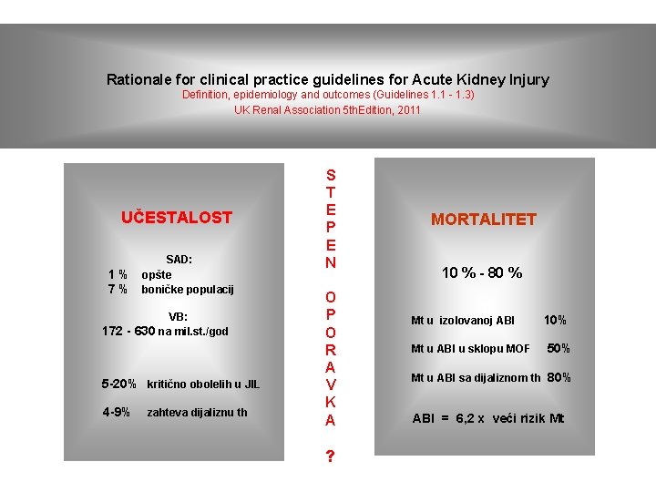 Rationale for clinical practice guidelines for Acute Kidney Injury Definition, epidemiology and outcomes (Guidelines