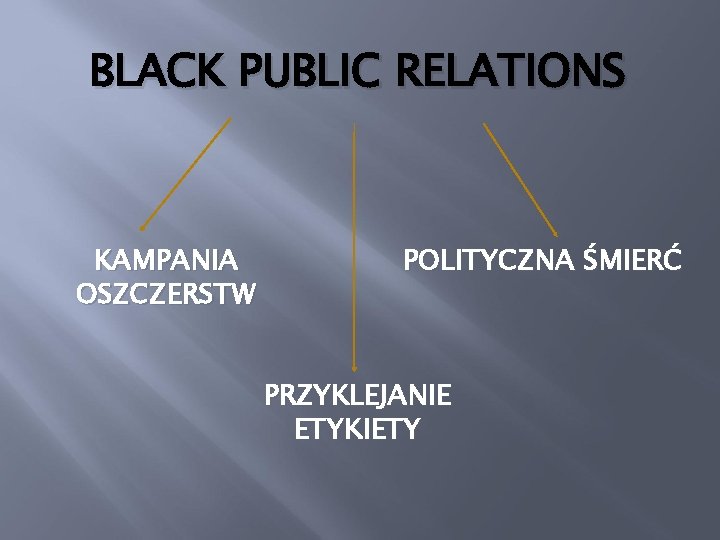 BLACK PUBLIC RELATIONS KAMPANIA OSZCZERSTW POLITYCZNA ŚMIERĆ PRZYKLEJANIE ETYKIETY 