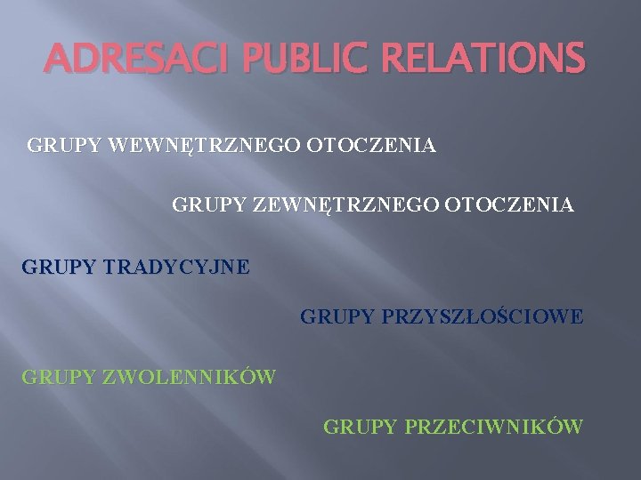 ADRESACI PUBLIC RELATIONS GRUPY WEWNĘTRZNEGO OTOCZENIA GRUPY ZEWNĘTRZNEGO OTOCZENIA GRUPY TRADYCYJNE GRUPY PRZYSZŁOŚCIOWE GRUPY