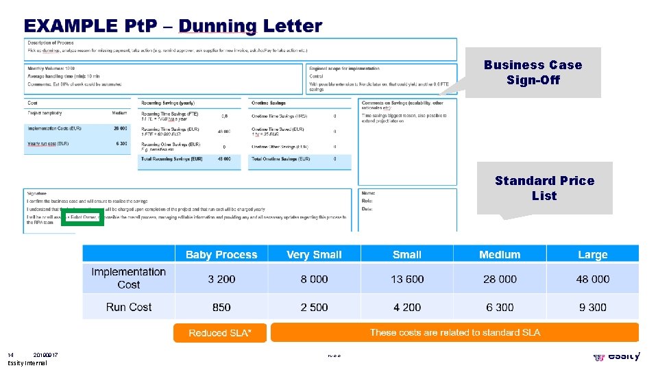 Business Case Sign-Off Standard Price List 14 20190917 Essity Internal ICSS 