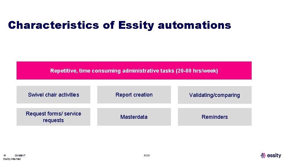 Characteristics of Essity automations Repetitive, time consuming administrative tasks (20 -80 hrs/week) 16 20190917