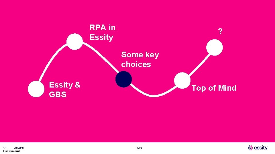 RPA in Essity ? Some key choices Essity & GBS 17 20190917 Essity Internal