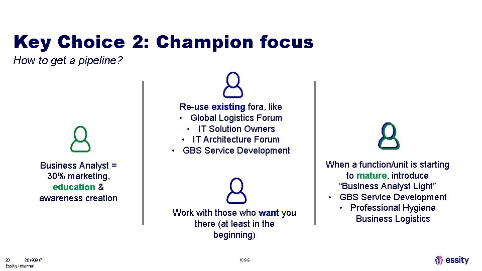 Key Choice 2: Champion focus How to get a pipeline? Re-use existing fora, like