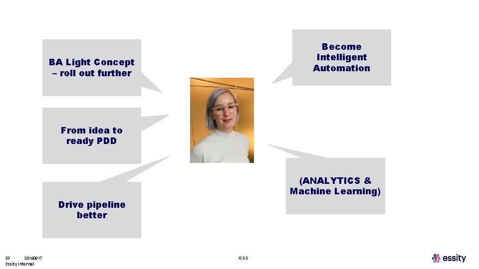 Become Intelligent Automation BA Light Concept – roll out further From idea to ready