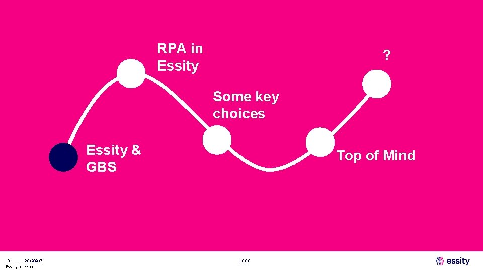 RPA in Essity ? Some key choices Essity & GBS 3 20190917 Essity Internal