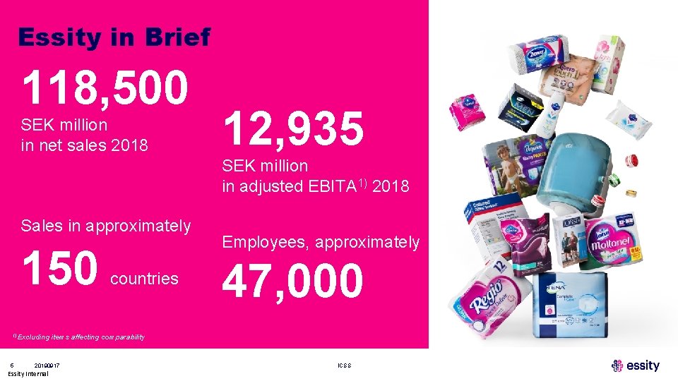 Essity in Brief 118, 500 SEK million in net sales 2018 12, 935 SEK