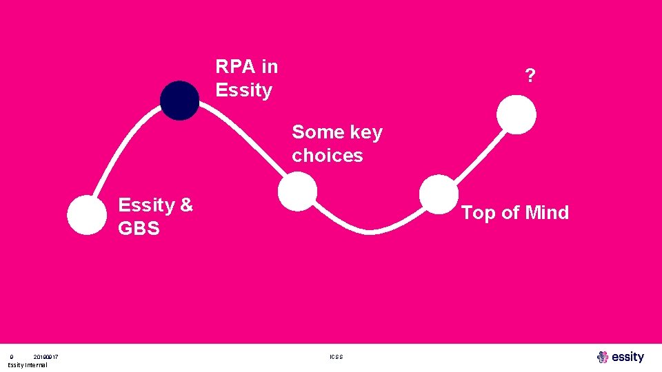 RPA in Essity ? Some key choices Essity & GBS 9 20190917 Essity Internal