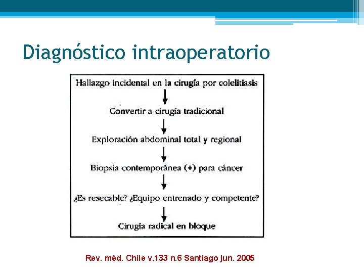 Diagnóstico intraoperatorio Rev. méd. Chile v. 133 n. 6 Santiago jun. 2005 