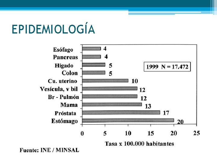 EPIDEMIOLOGÍA 