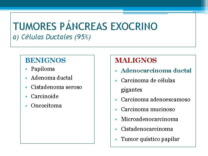 TUMORES PÁNCREAS EXOCRINO a) Células Ductales (95%) BENIGNOS MALIGNOS • Papiloma • Adenocarcinoma ductal