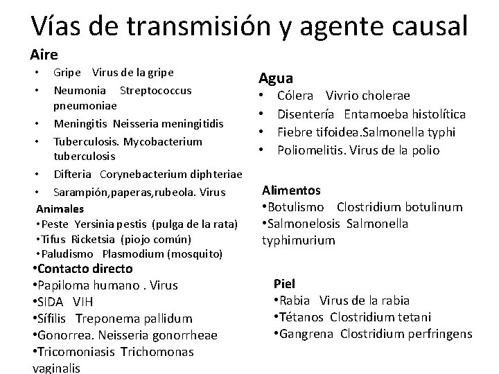 Vías de transmisión y agente causal Aire Gripe Virus de la gripe Neumonia Streptococcus