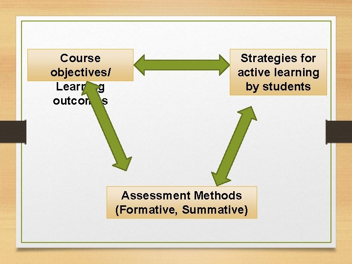 Course objectives/ Learning outcomes Strategies for active learning by students Assessment Methods (Formative, Summative) Course objectives/ Learning outcomes Strategies for active learning by students Assessment Methods (Formative, Summative)