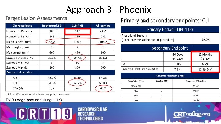 Approach 3 - Phoenix 