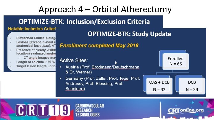 Approach 4 – Orbital Atherectomy 