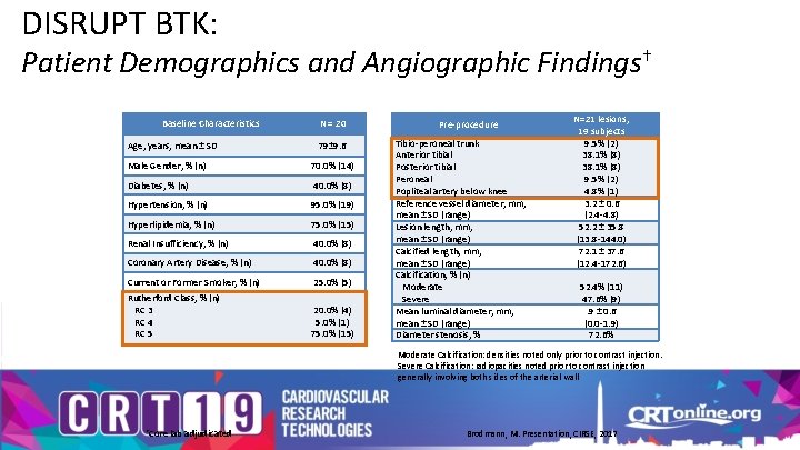 DISRUPT BTK: Patient Demographics and Angiographic Findings† Baseline Characteristics Age, years, mean ± SD