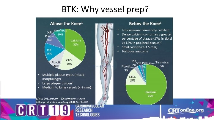 BTK: Why vessel prep? 