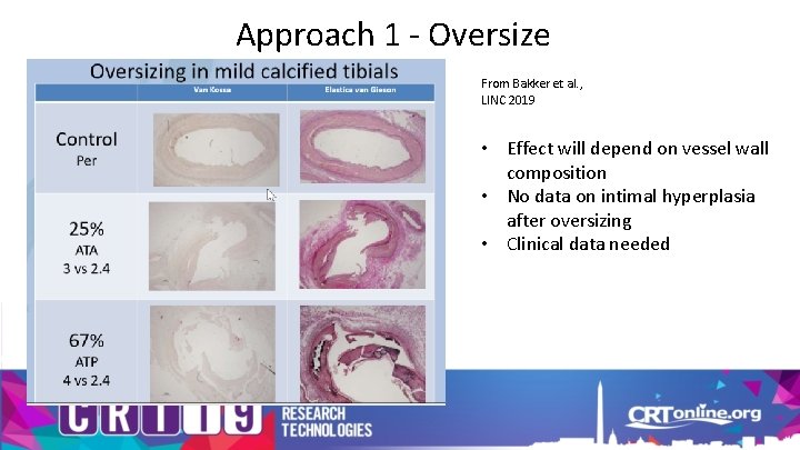 Approach 1 - Oversize From Bakker et al. , LINC 2019 • Effect will