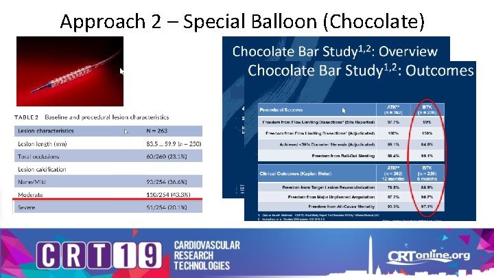 Approach 2 – Special Balloon (Chocolate) 