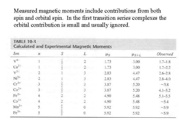 Measured magnetic moments include contributions from both spin and orbital spin. In the first