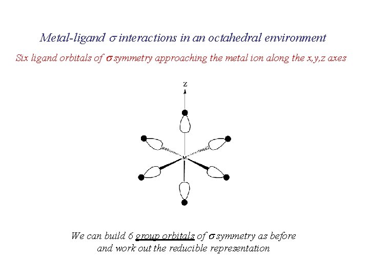 Metal-ligand s interactions in an octahedral environment Six ligand orbitals of s symmetry approaching