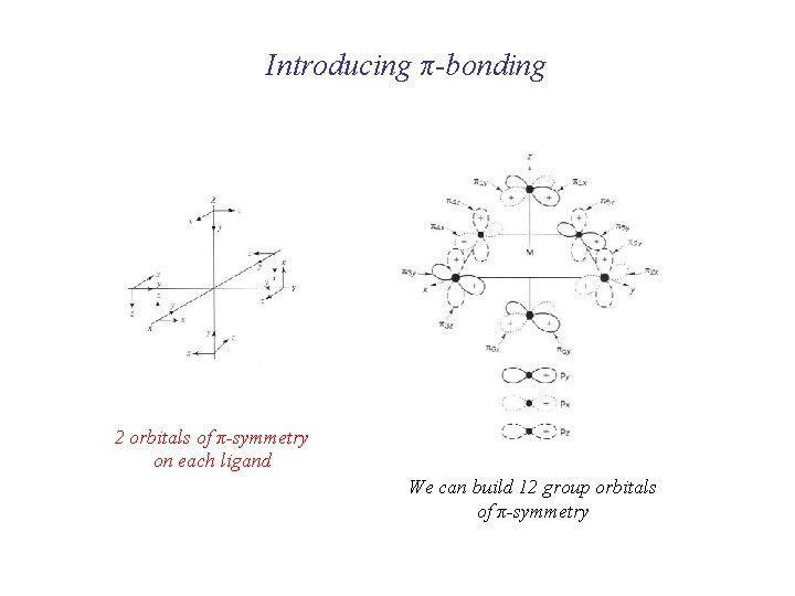 Introducing π-bonding 2 orbitals of π-symmetry on each ligand We can build 12 group