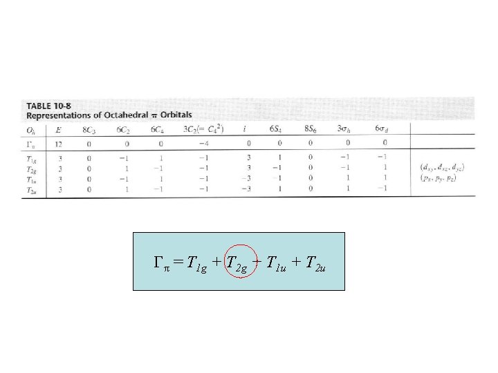 Gπ = T 1 g + T 2 g + T 1 u +