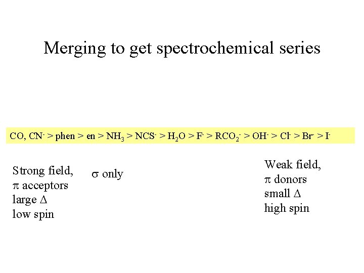 Merging to get spectrochemical series CO, CN- > phen > NH 3 > NCS-